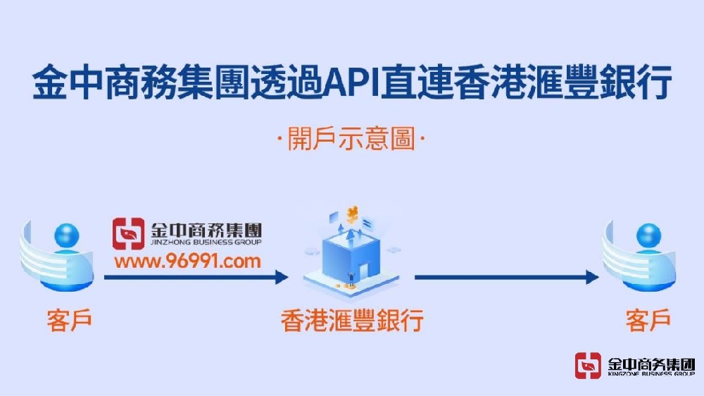 金中商務(wù)集團(tuán)通過(guò)API接入滙豐銀行內(nèi)部系統(tǒng)，實(shí)現(xiàn)在線(xiàn)快速開(kāi)戶(hù)